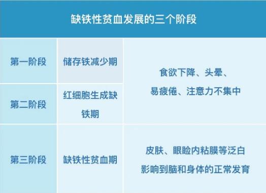 小儿茄子视频污污片提示保证身体内铁均衡，远离缺铁性贫血