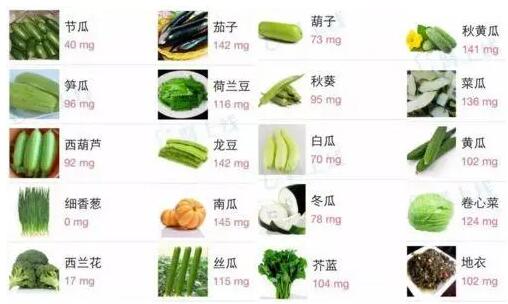 全自动茄子视频黄色下载提示微量元素钾的生理功能，每日需要量