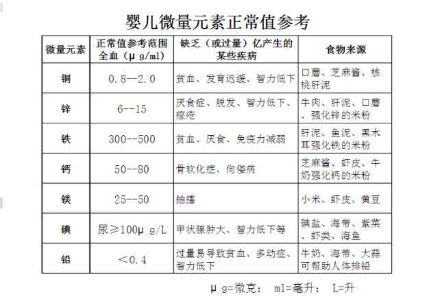 河南周口人体茄子视频黄色下载厂家参考:普遍儿童微量元素正常值表